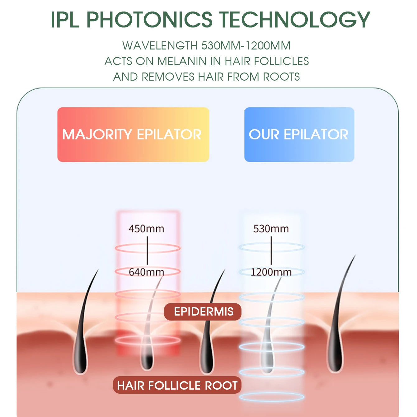 Smooth Ladies - Laser Hair Removal Device